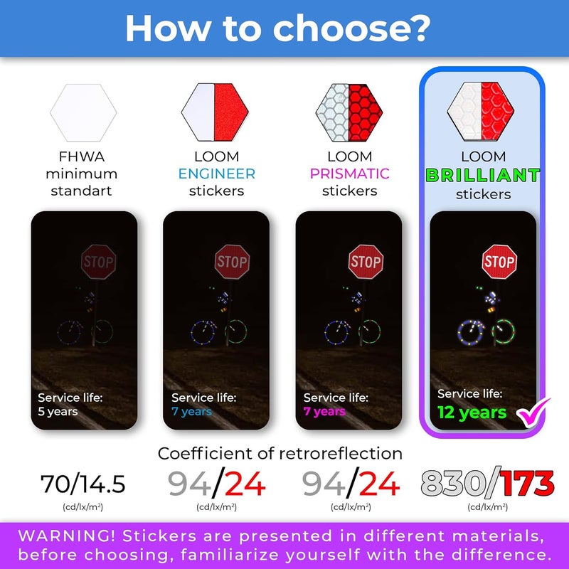 Loom Reflective Stickers for Helmet | 6pcs Brilliant Gry-red | Similar to 3M Reflective Tape | Bike Reflectors for Night Riding, Mailbox reflectors | Waterproof hi vis Decals for Car, Trailer - Image 2